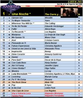 Ranking 241 de 2001